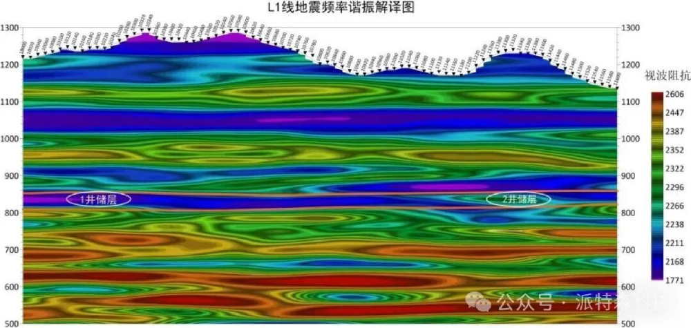 地震频率谐振技术凭什么成为“储层侦探”？