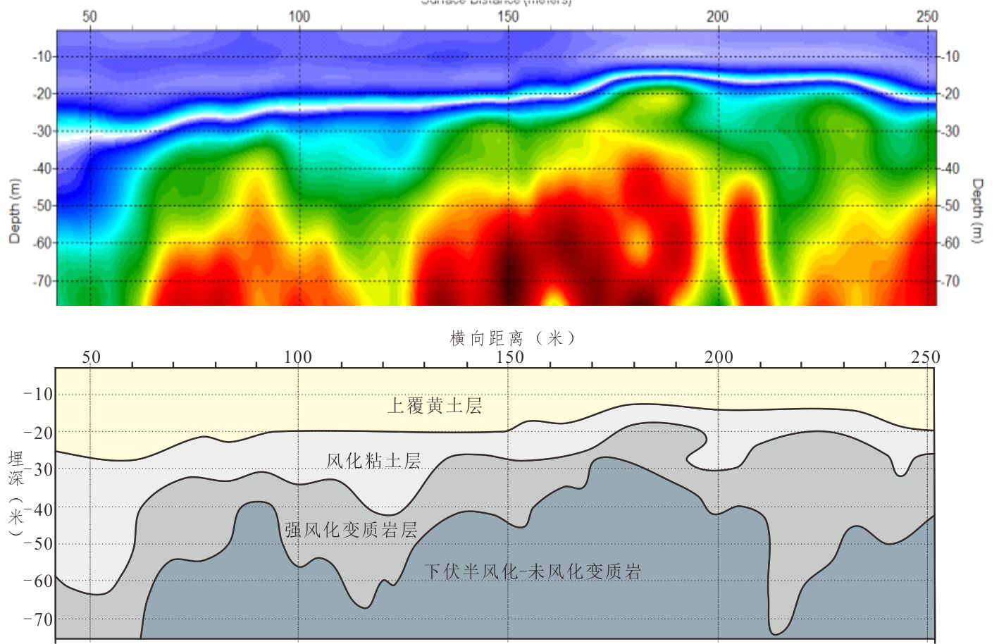 某地建成区基岩风化高精度探测